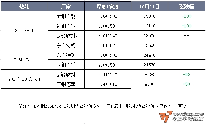 力源不锈钢网